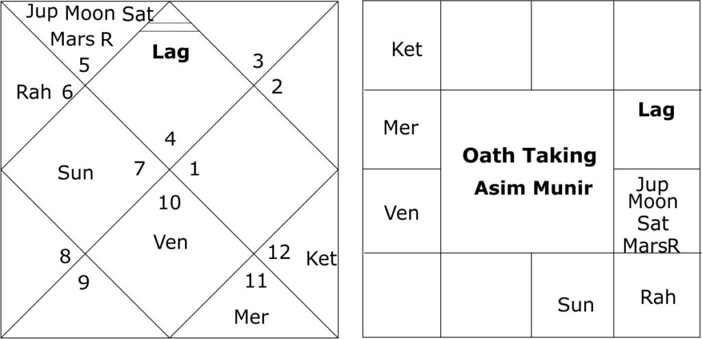 Navamsha Oath Taking of Asim Munir