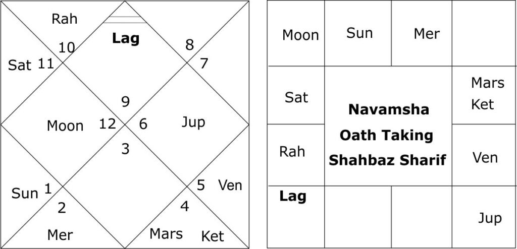 Navamsha Oath Taking Shahbaz Sharif