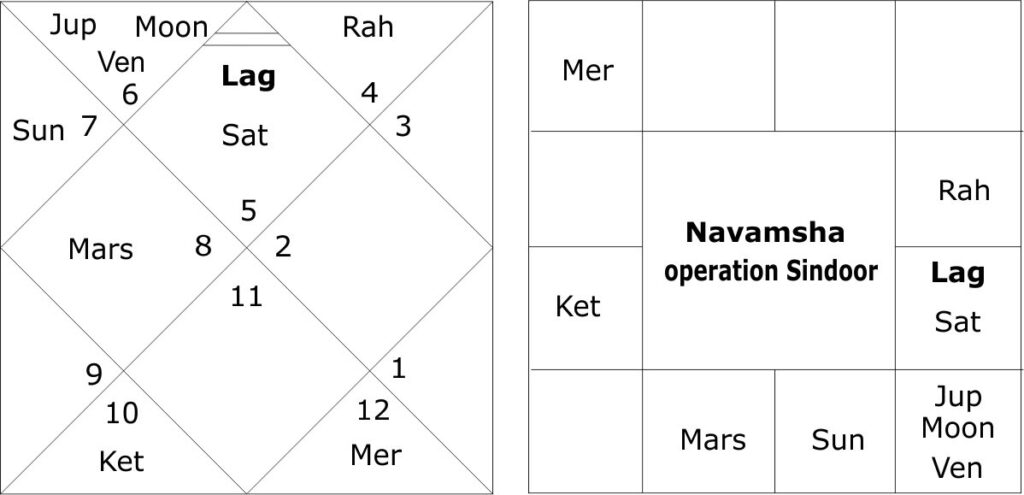 India-Pakistan war predictions 