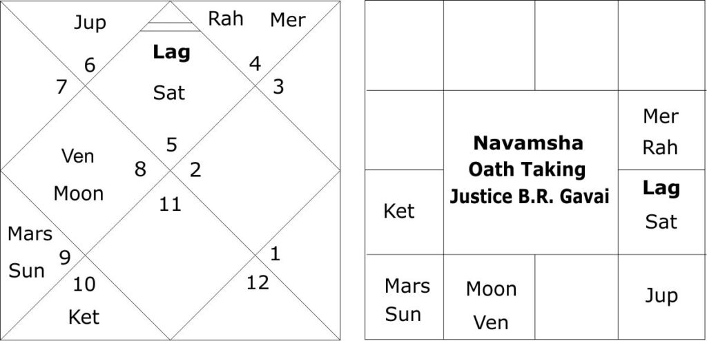 Navamsha Oath Taking horoscope of B.R. Gavai 