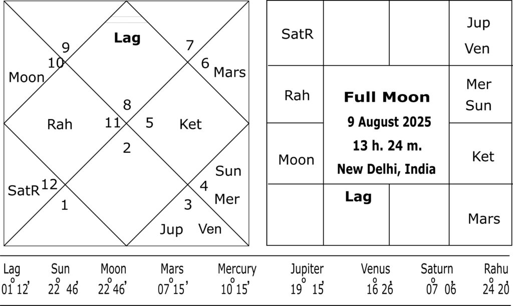 Earthquake Predictions in August 2025 at Turkey and Greece 