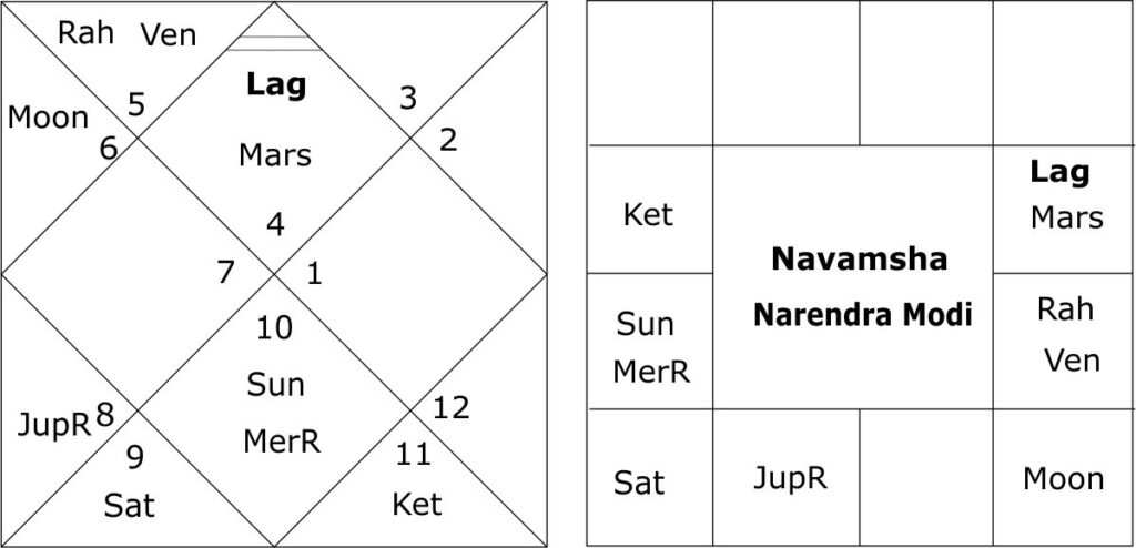 Navamsha Narendra Modi 