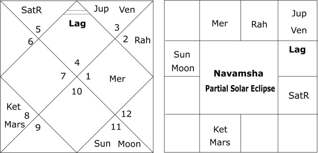 Navamsha Partial Solar Eclipse of 21 September 2025 