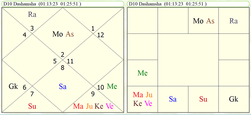 Zohran Mamdani astrological predictions