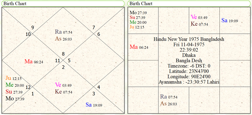 Hindu New Year 1975 Bangladesh 