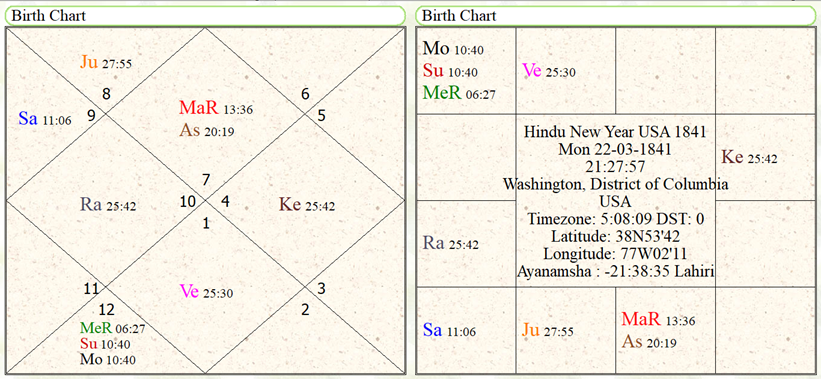 Hindu New Year 1841 USA 