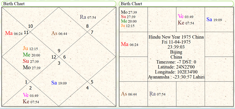 Hindu New Year 1975 China 
