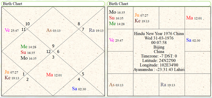 Hindu New Year 1976 China 