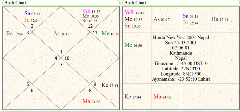 Hindu New Year 2001 Nepal 