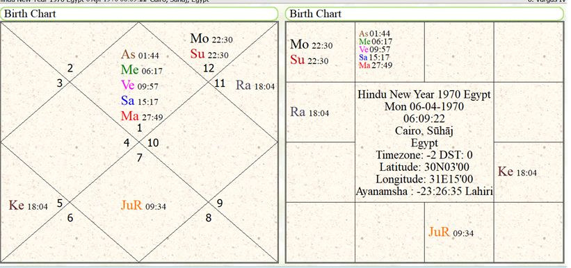 Hindu New Year 1970 Egypt 