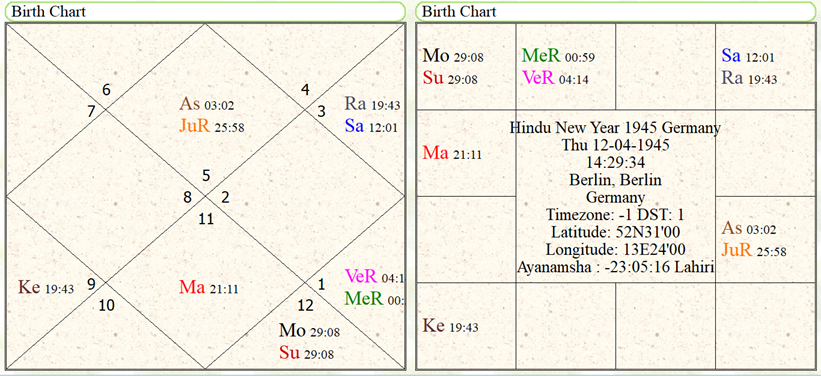 Hindu New Year 1945 Germany 