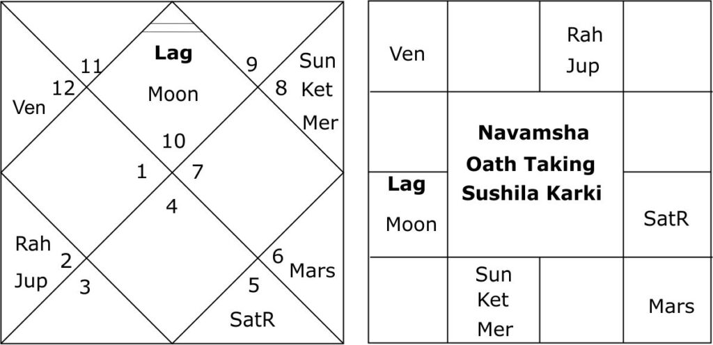 Navamsha Oath Taking horoscope of Sushila Karki 