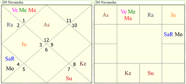 Navamsha Tula Samkranti 2025 