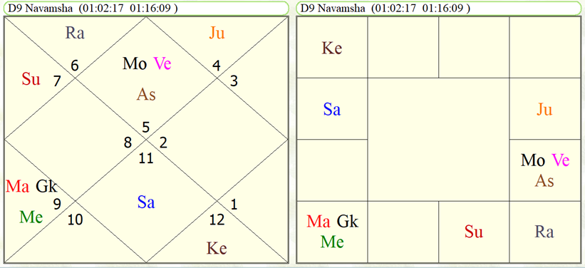 Zohran Mamdani astrological predictions