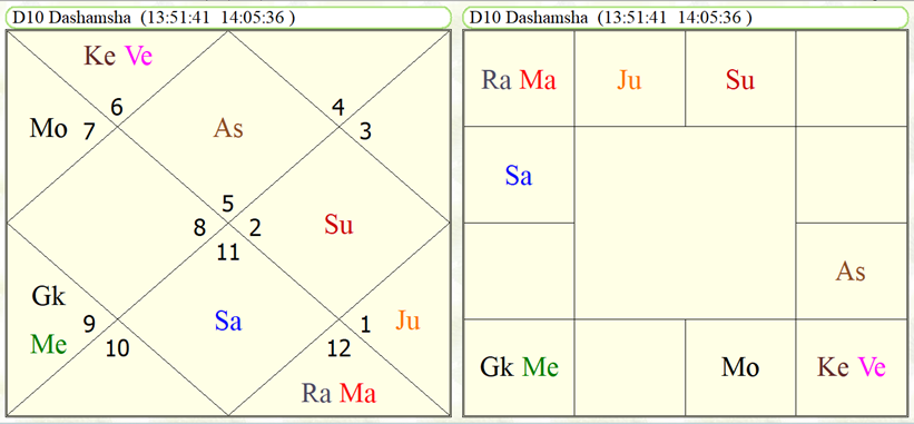Maithili Thakur astrological forecast 