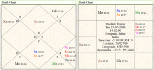 Maithili Thakur birth chart