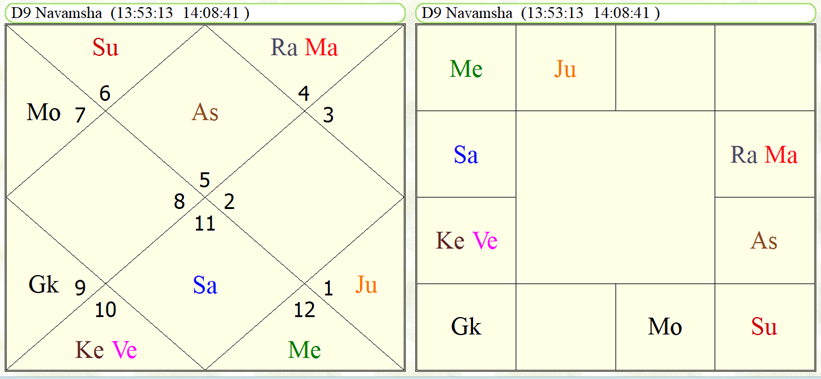 Maithili Thakur astrological forecast 