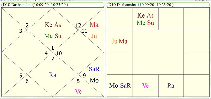 Dashmasha Oath Taking C.P. Radhakrishnan 
