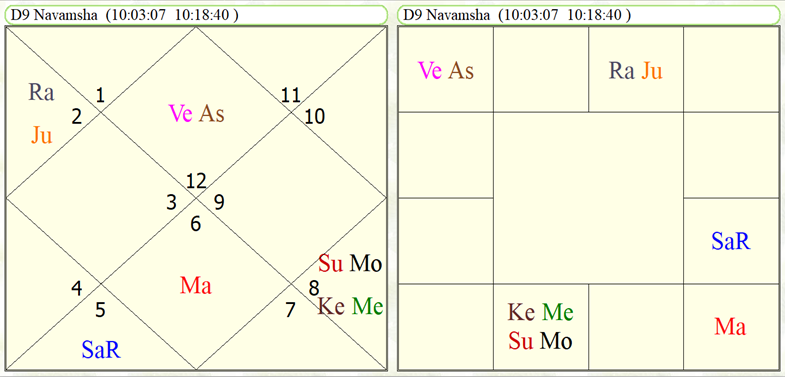 Navamsha Oath Taking C.P. Radhakrishnan 