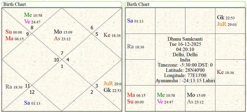 Astrological predictions for year 2026