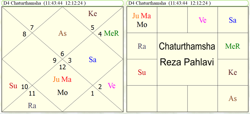 Chathurthamsha Reza Pahlavi 
