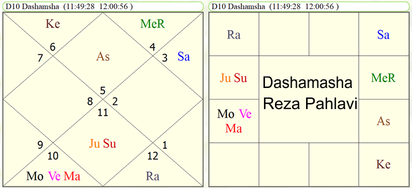 Dashamasha Reza Pahlavi 