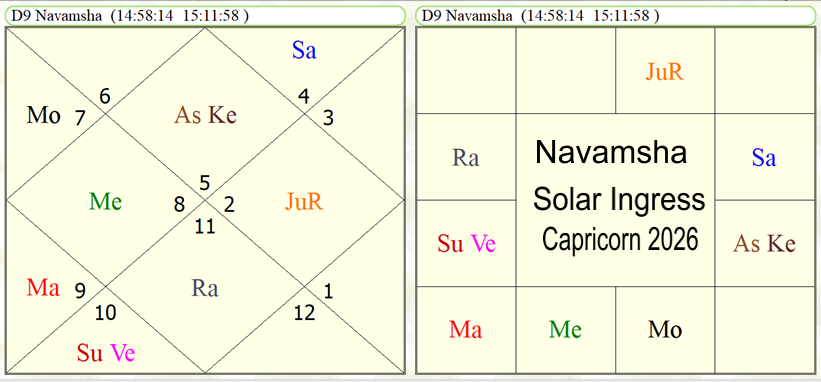Navamsha Makar Samkranti 2026 