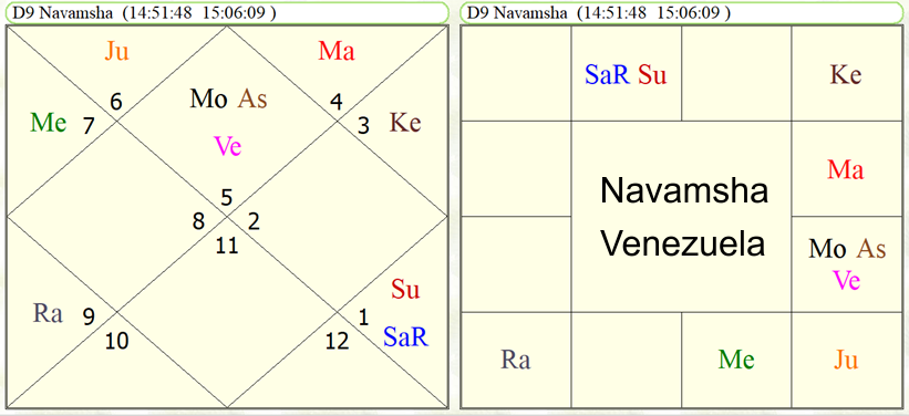 Navamsha Foundation chart of Venezuela 