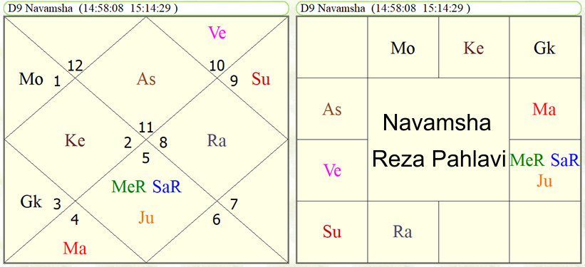 Navamsha Reza Pahlavi 