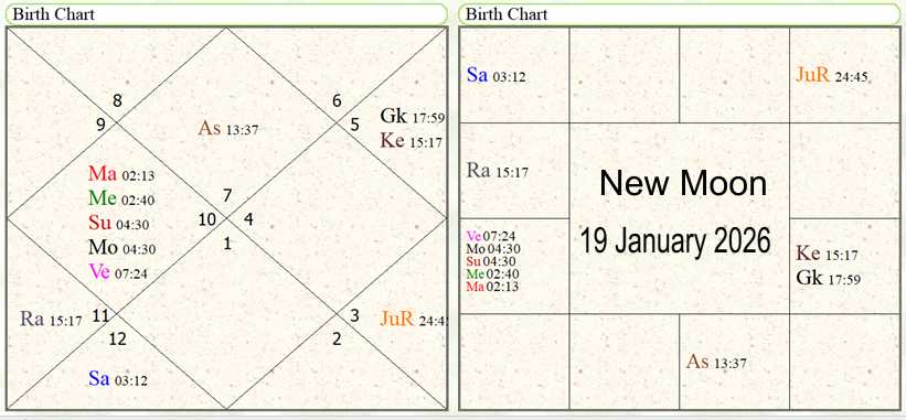 New Moon 19 January 2026 