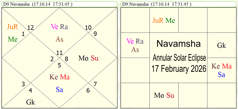 Navamsha Annular Solar Eclipse 17 February 2026