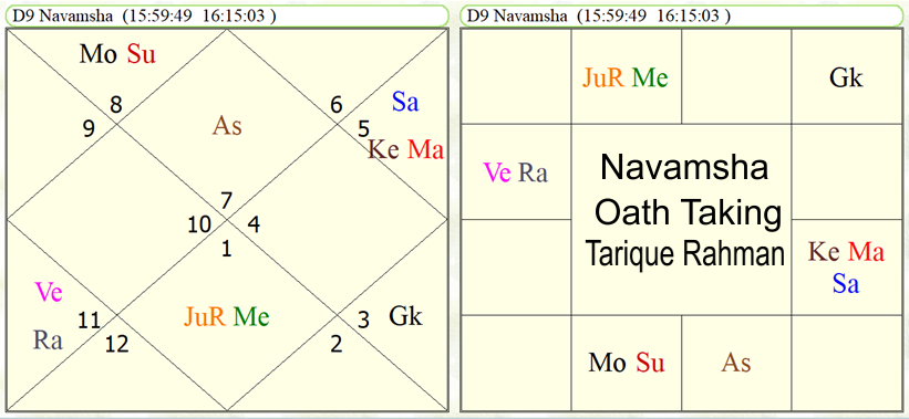 Navamsha Oath Taking Tarique Rahman 