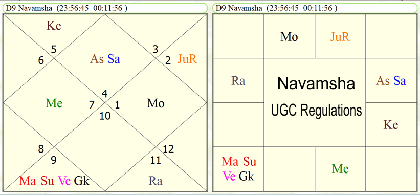 Navamsha Chart UGC Regulations 2026 
