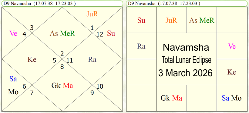 Astrological predictions about total lunar eclipse 3 March 2026