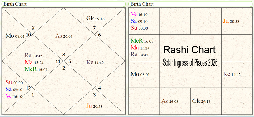 Meena Samkranti 2026 