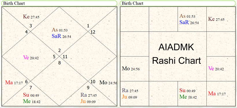 AIADMK party Rashi chart