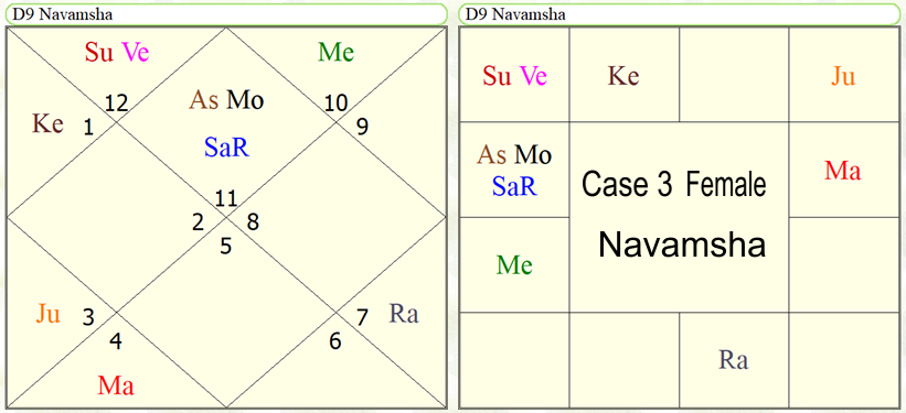 Astrological Yoga's for the study in computer science subjects. 