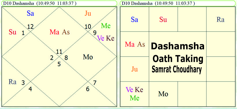 Dashamasha Oath Taking Samrat Choudhary 