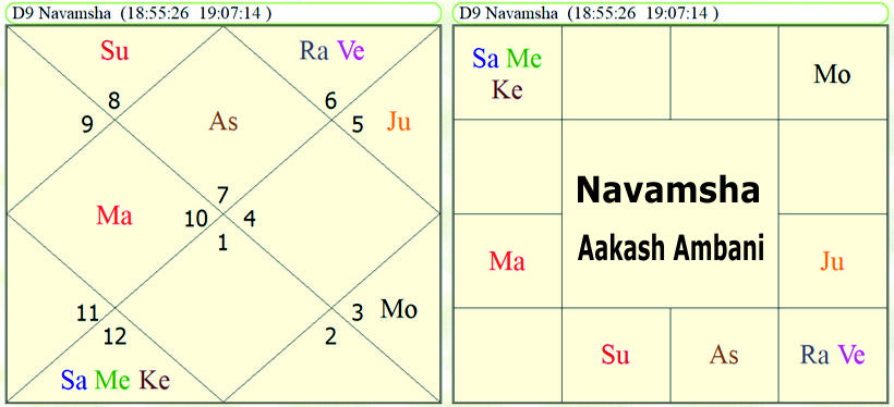 Navamsha Aakash Ambani 