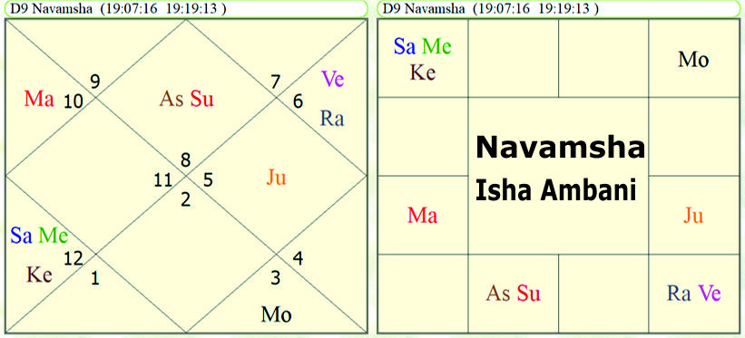 Navamsha Isha Ambani 