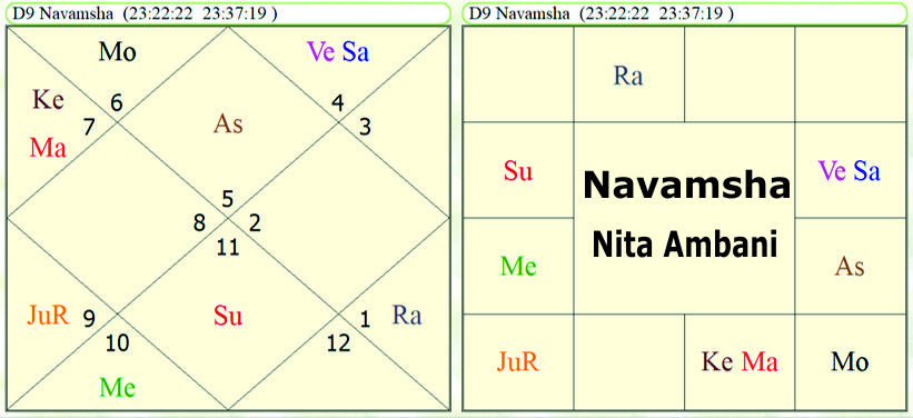 Navamsha Nita Ambani 