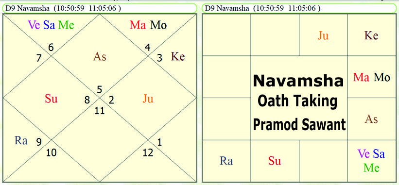 Navamsha Oath Taking Pramod Sawant 2.0 