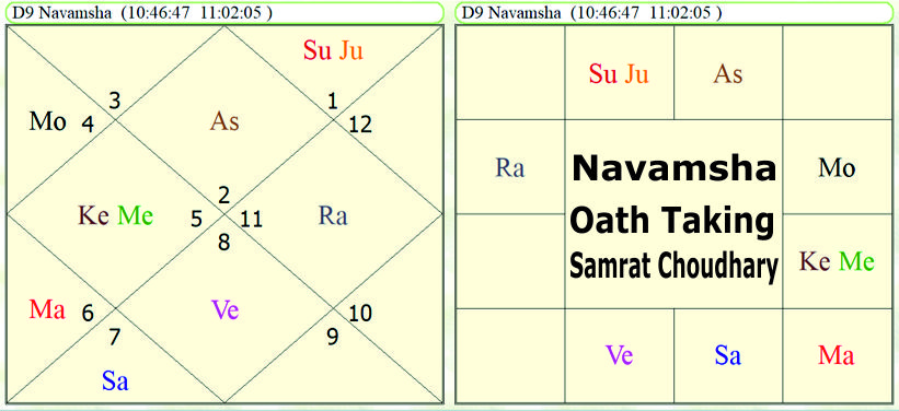 Navamsha Oath Taking of Samrat Choudhary 