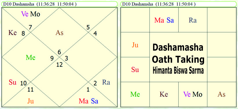Dashamasha Oath Taking Himanta Biswa Sarma 2.0 