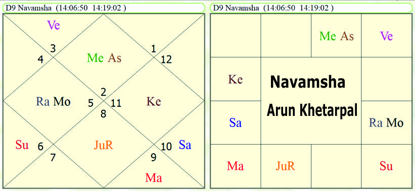 Astrological Yoga's for a successful military career 
