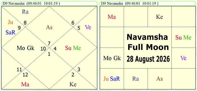 Astrological Predictions about Lunar Eclipse of 27/28 August 2026 
