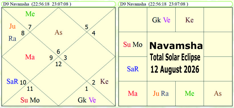 Navamsha Total Solar Eclipse 12 August 2026