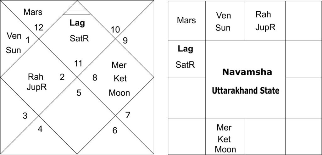 Navamsha Uttarakhand State horoscope 