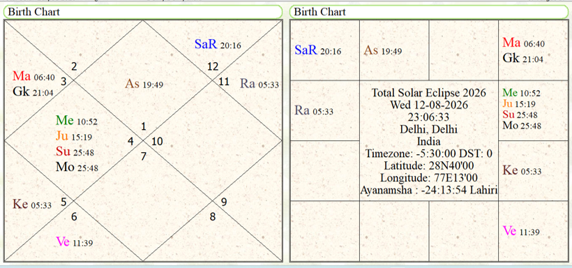 Total Solar Eclipse of 12 August 2026 predictions