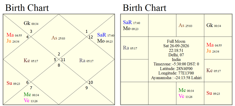 Full Moon horoscope 26 September 2026 